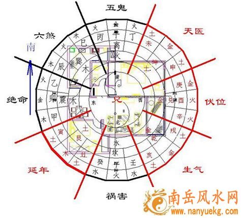 坐北向南风水|孟先生笔记丨风水基础 坐南朝北跟坐南朝北有什么区别